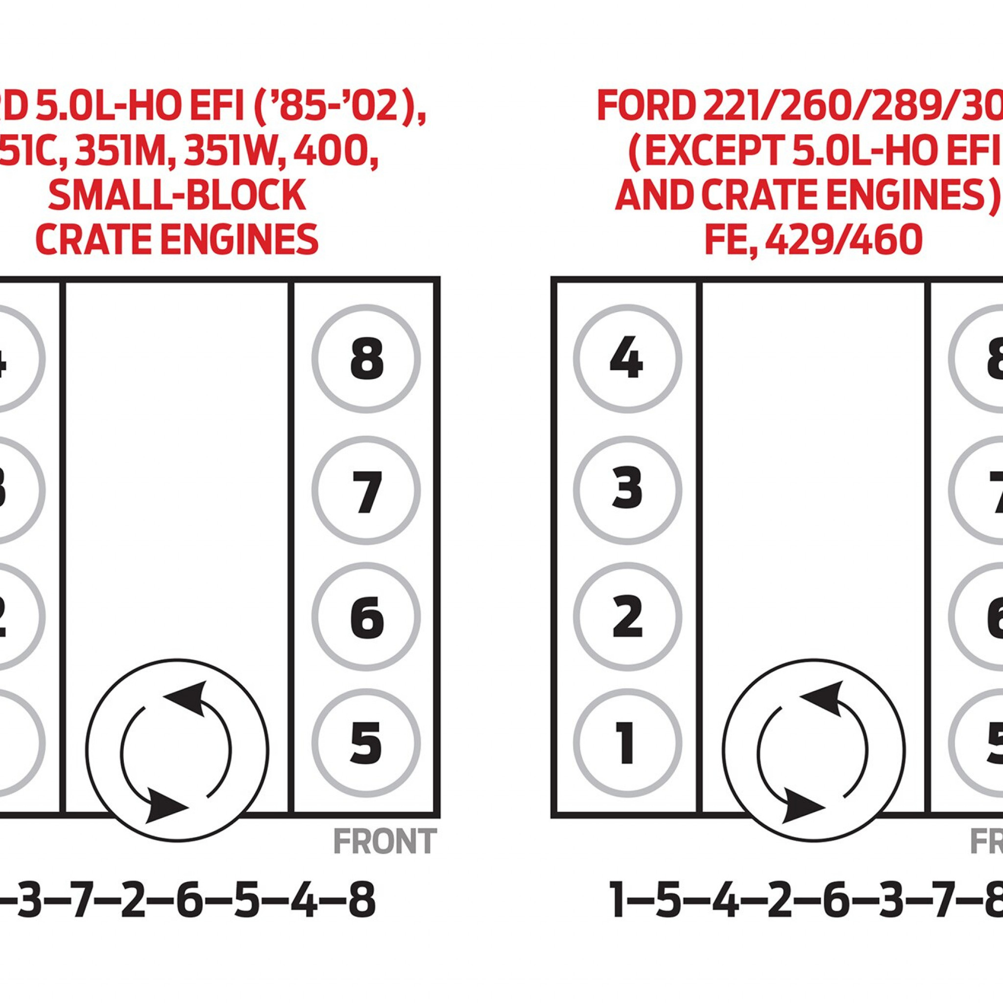 Ford 429 And 460 Firing Order | Gtsparkplugs | Wiring and Printable