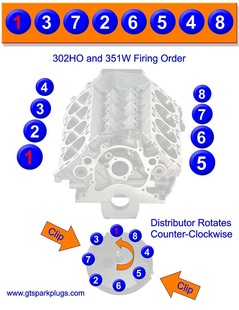 Ford 5.0L / 302 Ho And 351W Firing Order | Engineering