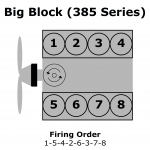 Ford Big Block (385 Series) Firing Order