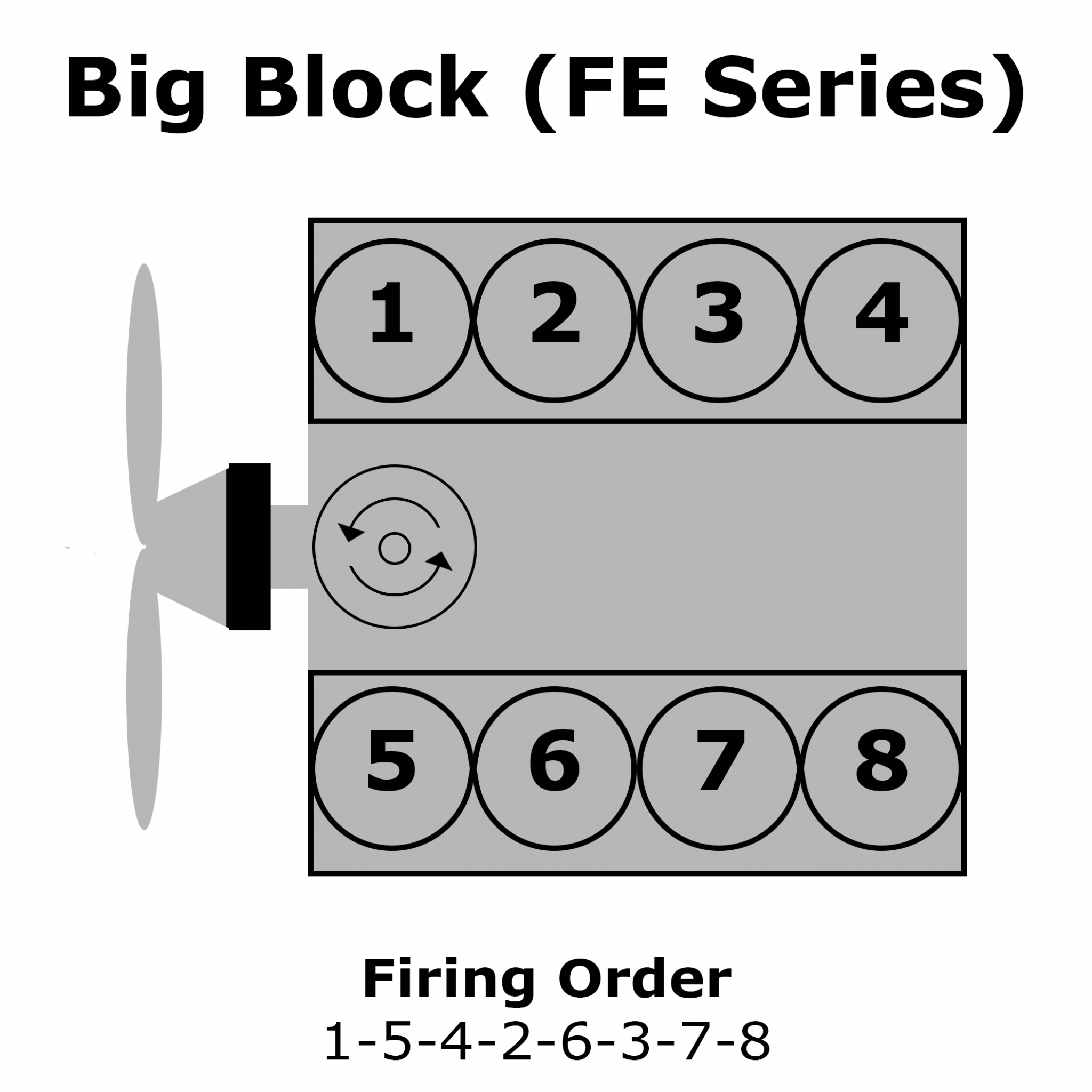 Ford V6 Firing Order Gtsparkplugs Wiring and Printable