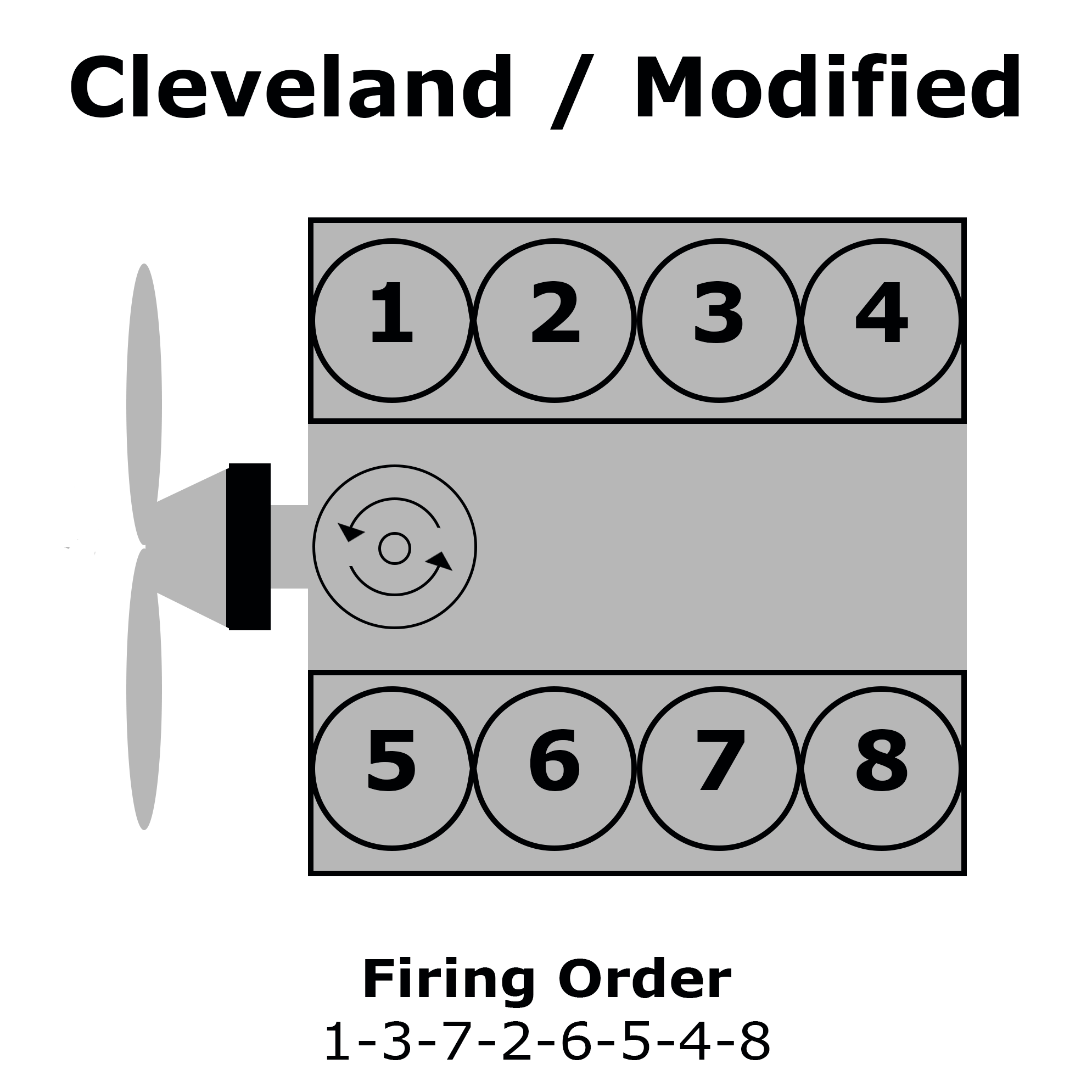 Ford Cleveland &amp;amp; Modified Firing Order