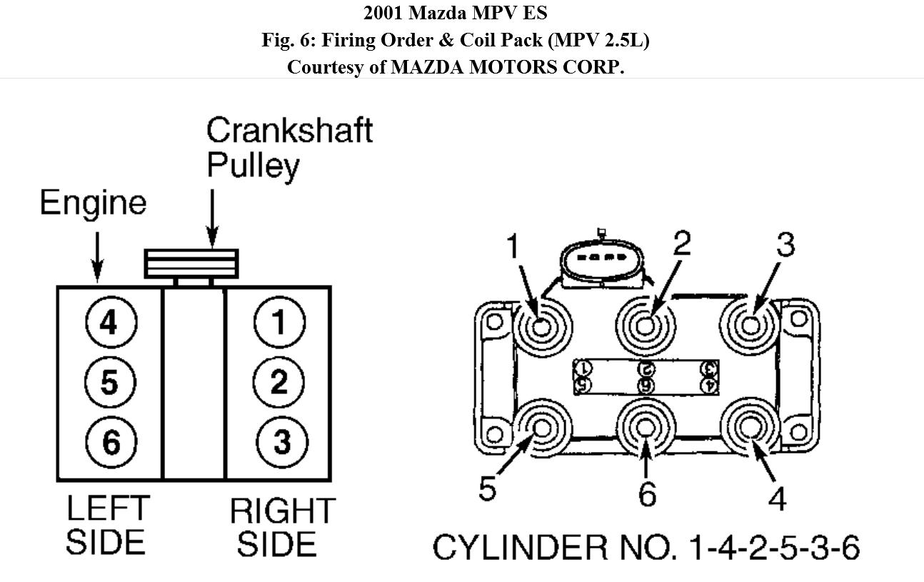 Mazda Mpv V6 Firing Order - Wiring Diagram Cycle-Optimize