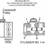 Mazda Mpv V6 Firing Order - Wiring Diagram Solid-Startup-B