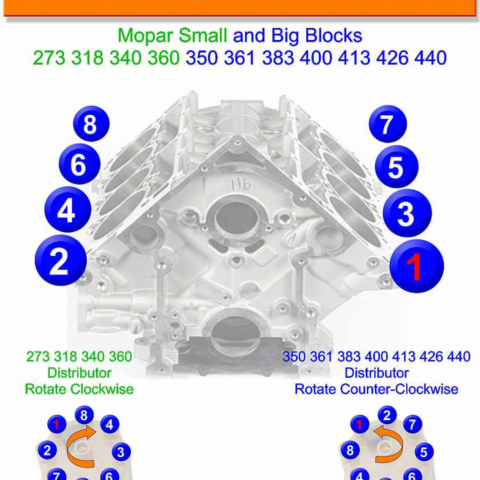 Ford 351 Windsor Firing Order Wiring and Printable