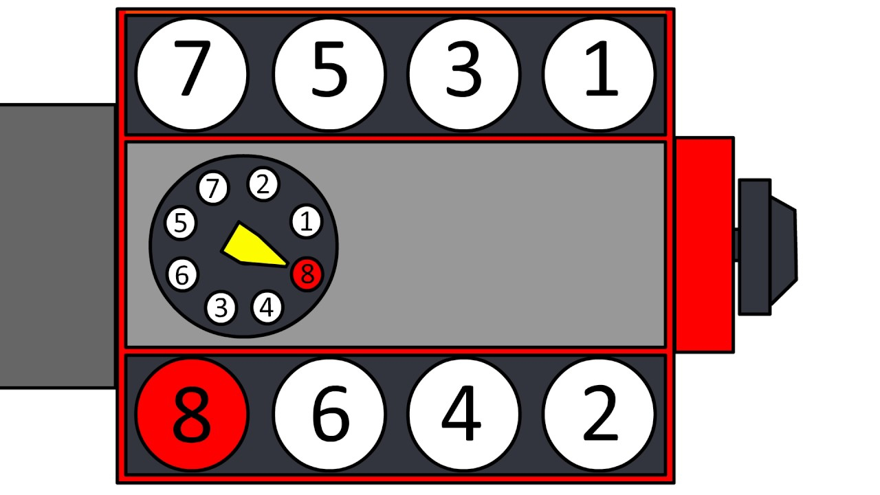 Mopar Small Block La Firing Order 273 318 340 360 Animation