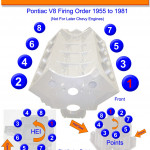 Pontiac V8 Firing Order | Gtsparkplugs