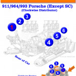 Porsche 911 Firing Order | Gtsparkplugs