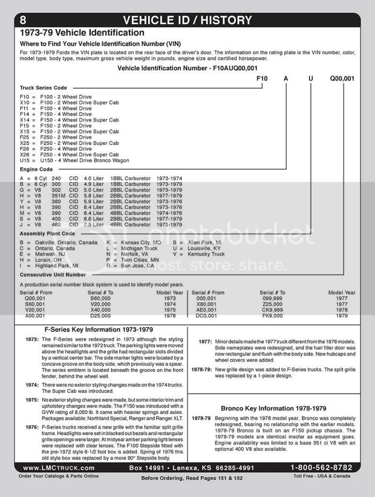 Vin Decoding - Ford Truck Enthusiasts Forums