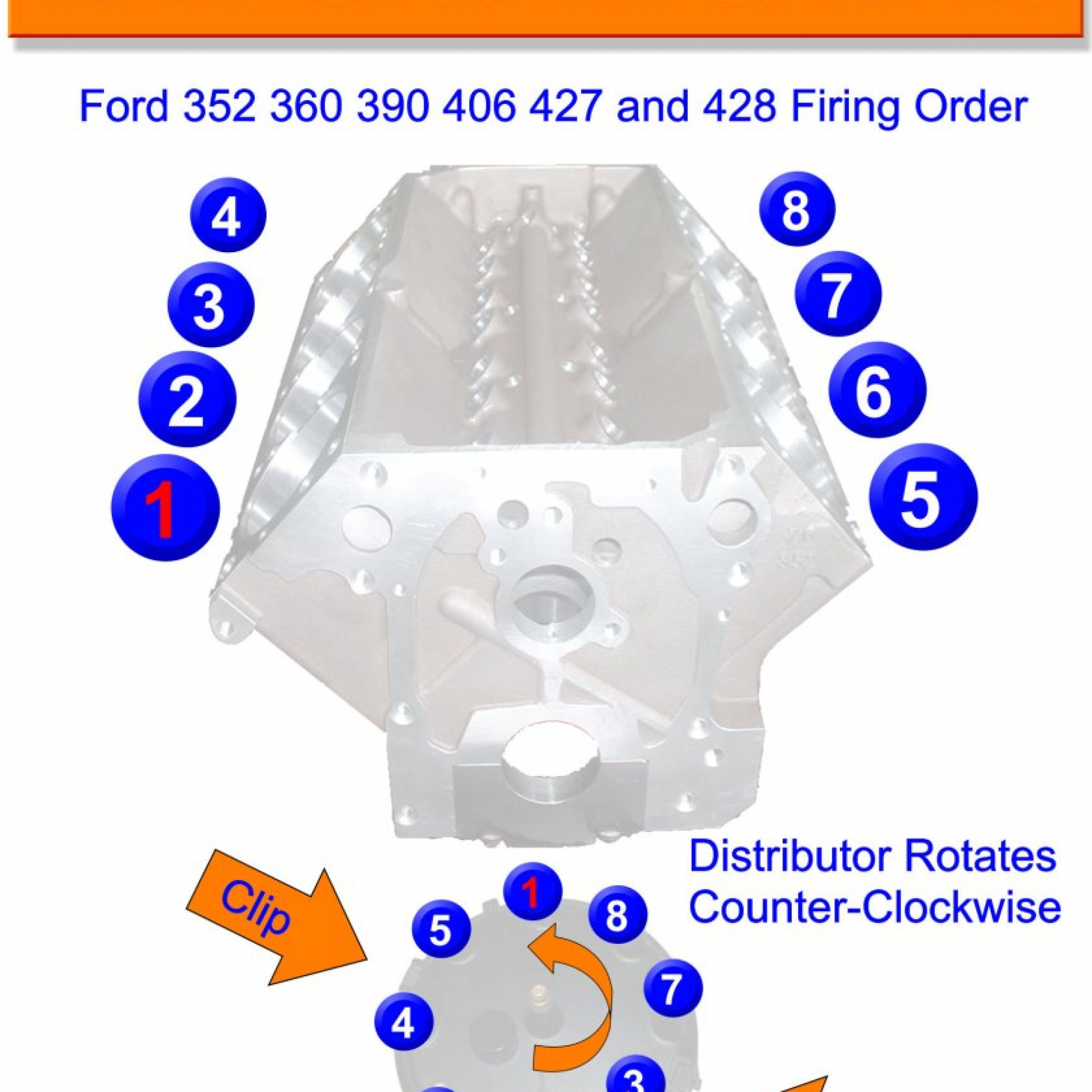Ford 351m Firing Order
