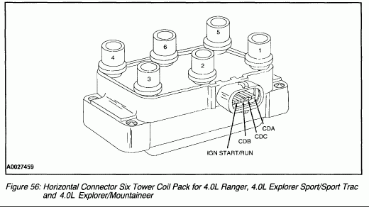 2000 Ford Ranger 3.0 Coil Pack Firing Order