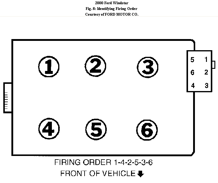 2002 Ford Windstar Firing Order