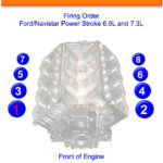 Powerstroke Cylinder Numbers