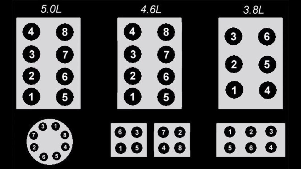 2003 Ford Explorer 4.6 Firing Order