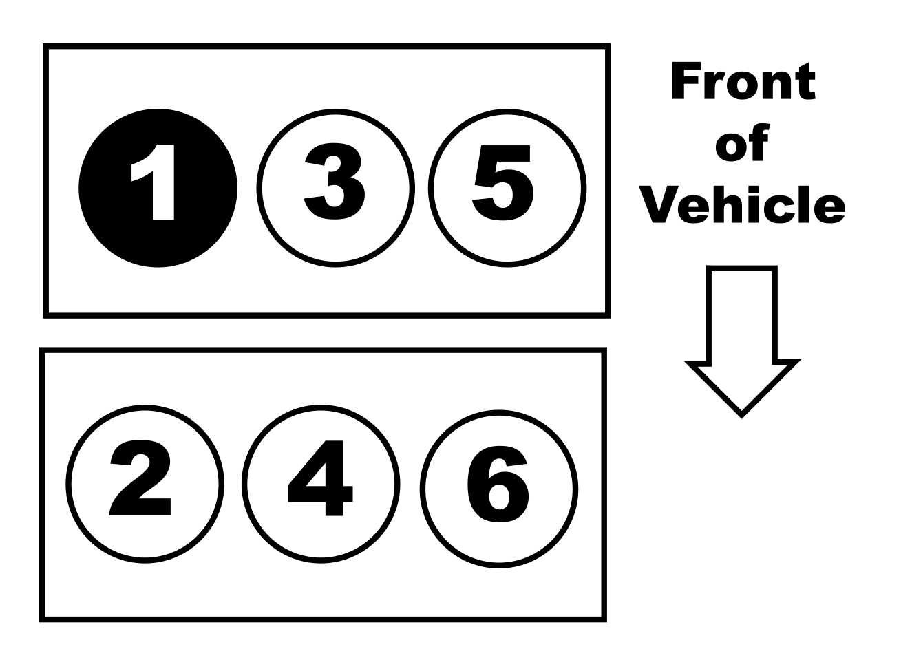 Ford V6 Cylinder Numbers