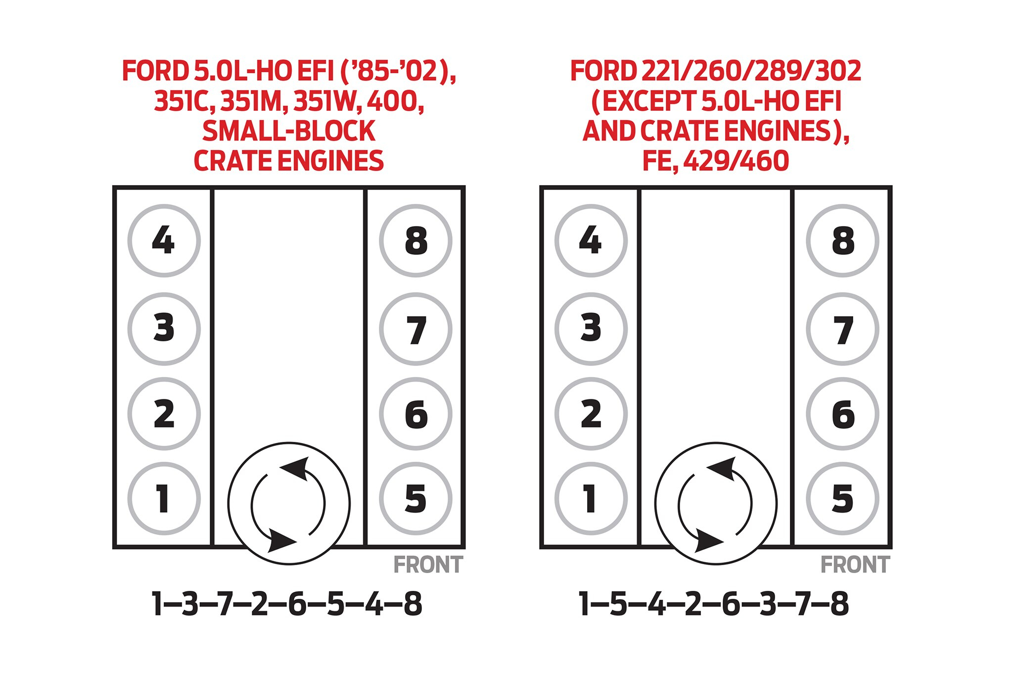 Ford 302 Firing Order Differences