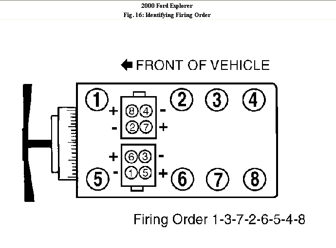 2000 Ford Explorer Firing Order