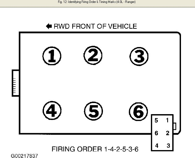 2001 Ford Ranger 4.0 Firing Order