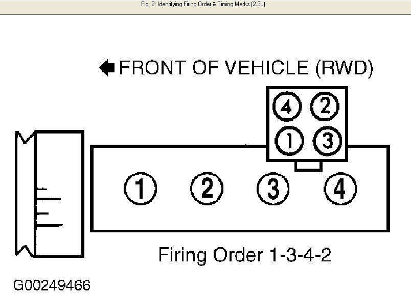 Firing Order Ford Ranger 2.3