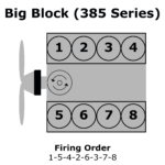 Ford Xh Firing Order