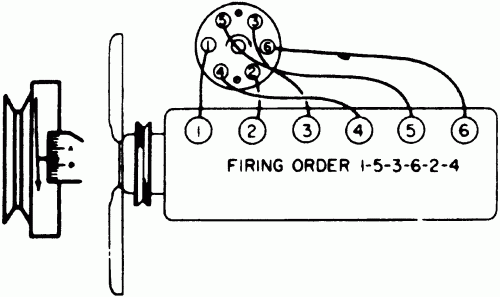 Ford Inline 6 Firing Order