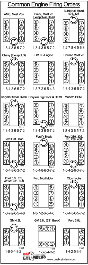What Is The Firing Order Of 5 Cylinder Engine