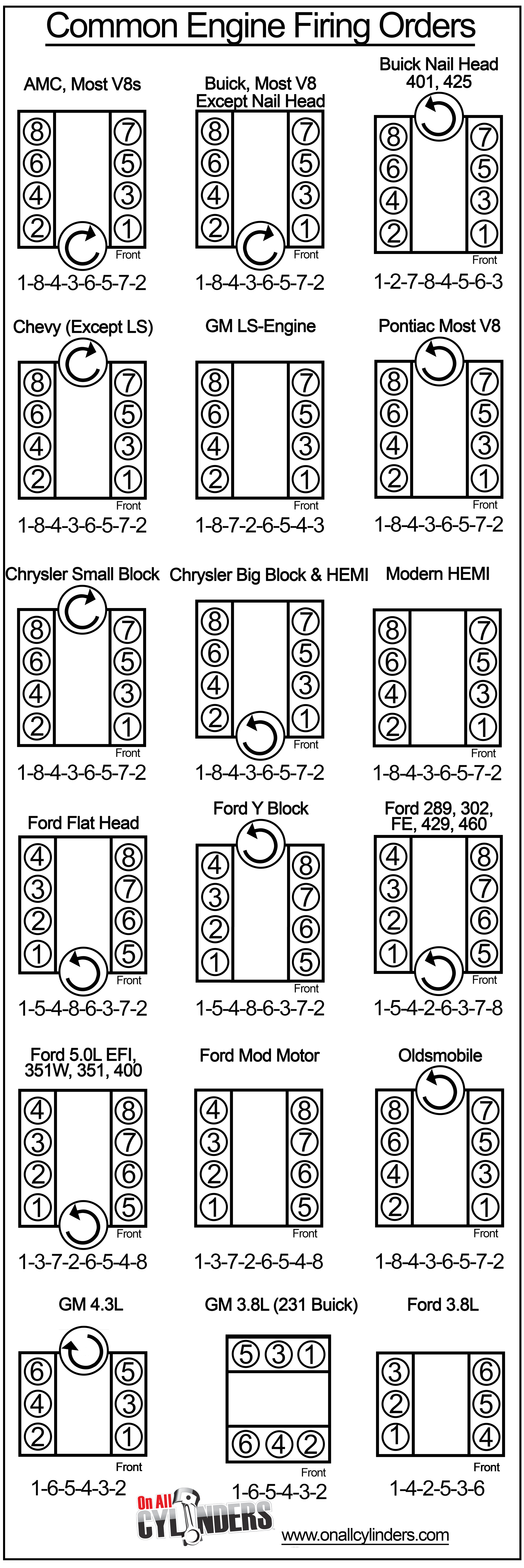 What Is The Firing Order Of 5 Cylinder Engine