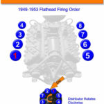 Ford Flathead Firing Order V8