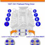 Ford Flathead 6 Firing Order