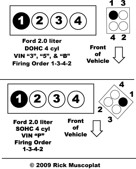 Ford Telstar Firing Order