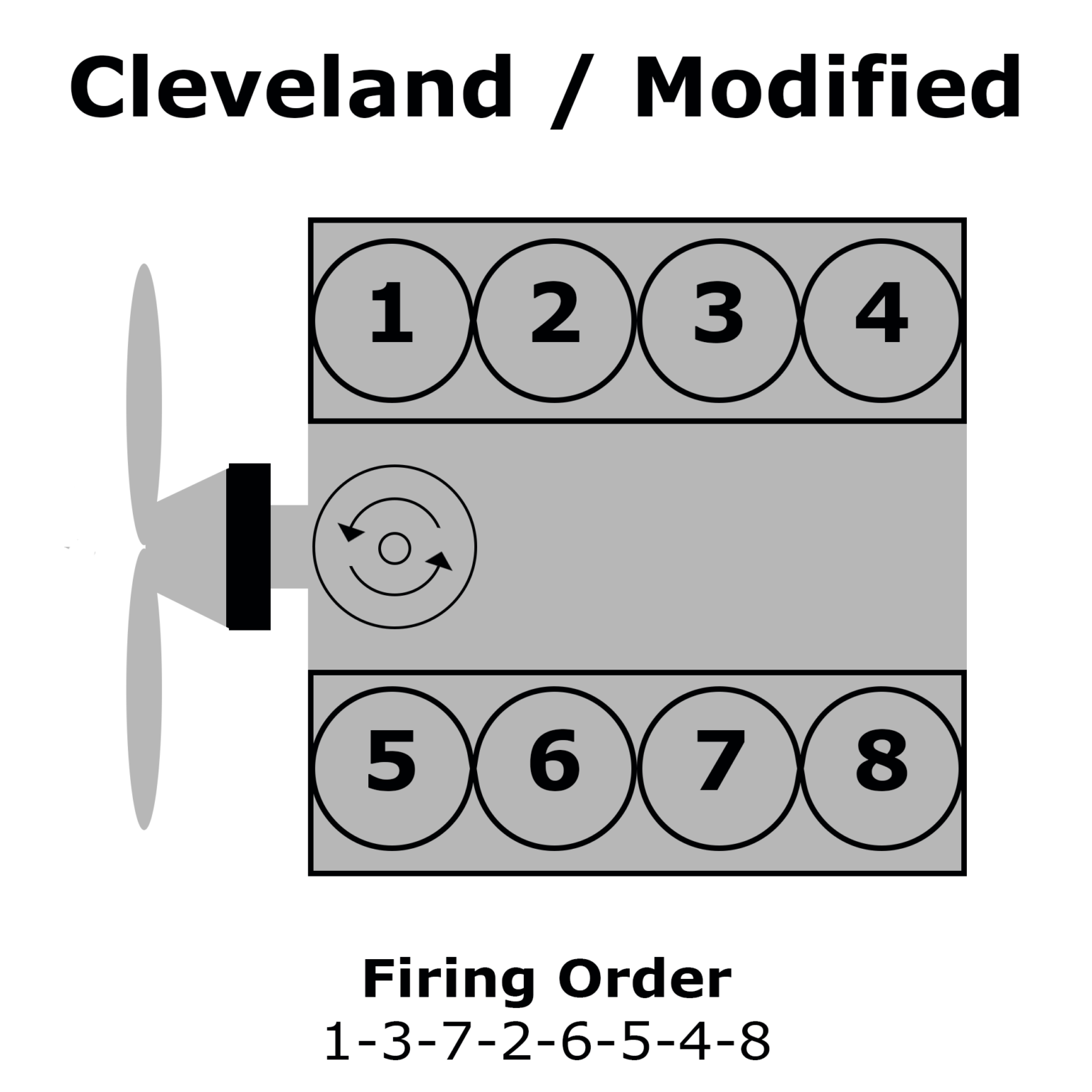 351 Cleveland Firing Order | Wiring and Printable