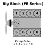 Ford Firing Order Rotation