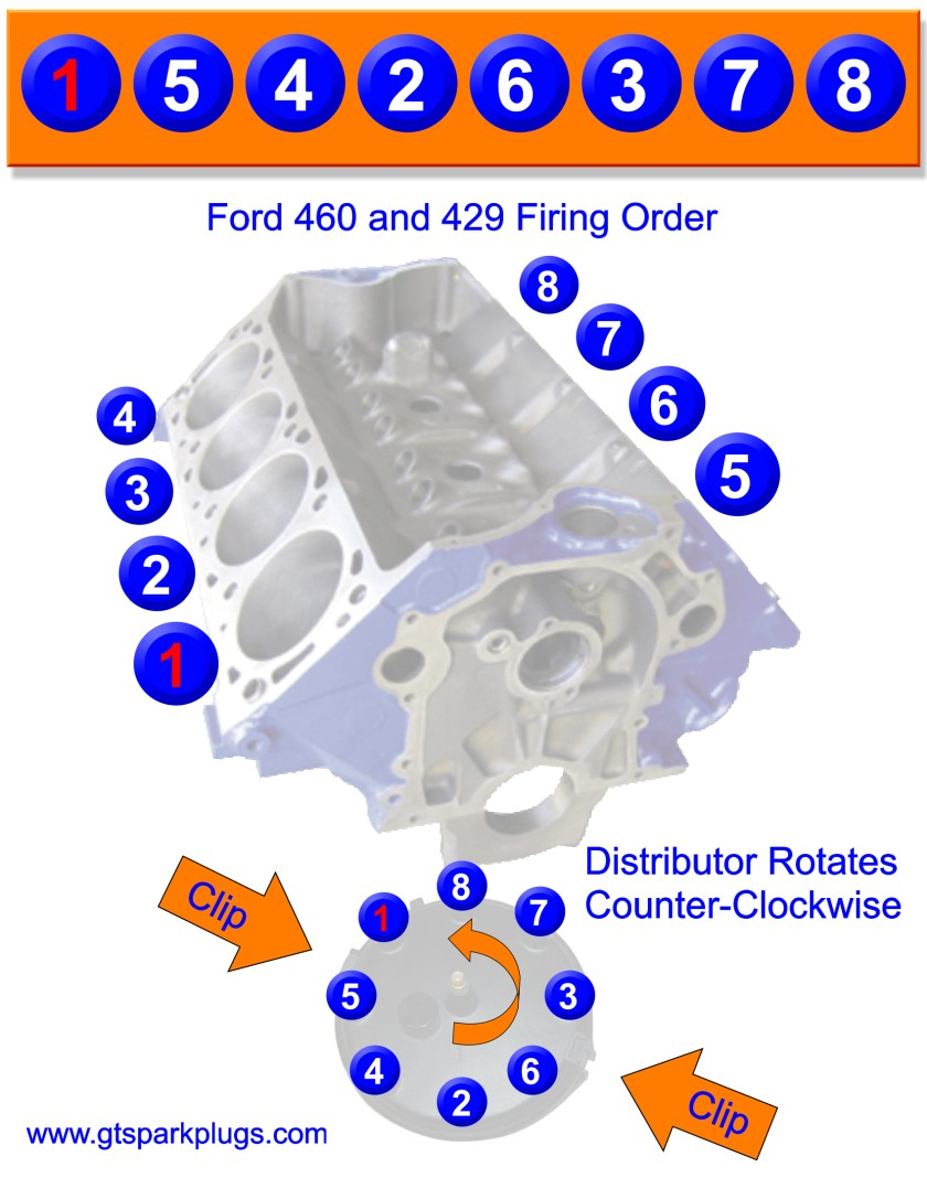 Firing Order For A Ford 460