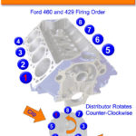 Ford 460 Firing Order Swap