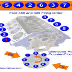 Ford 429 Firing Order