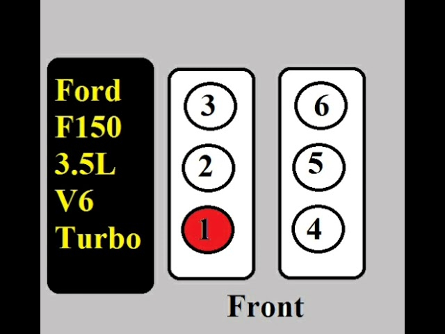 2012 F150 3.5 Firing Order