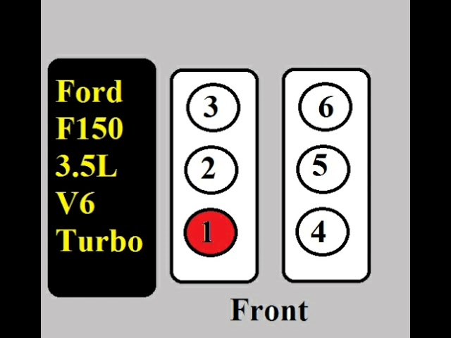 Ford 3.5 Ecoboost Cylinder Numbering