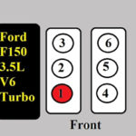 Firing Order 3.5 Ford