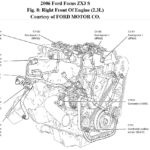 Ford Focus Zetec Firing Order