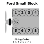 1965 Ford 289 Firing Order