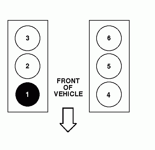 Ford 3.0 V6 Cylinder Numbers