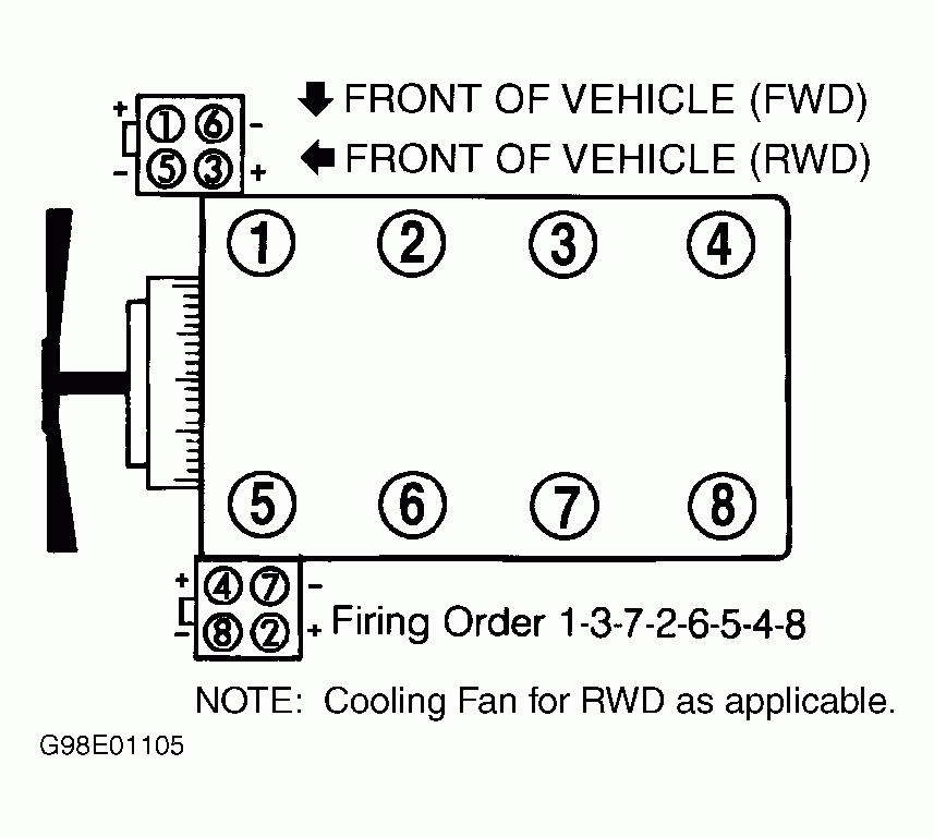 2008 Ford E 150 Firing Order