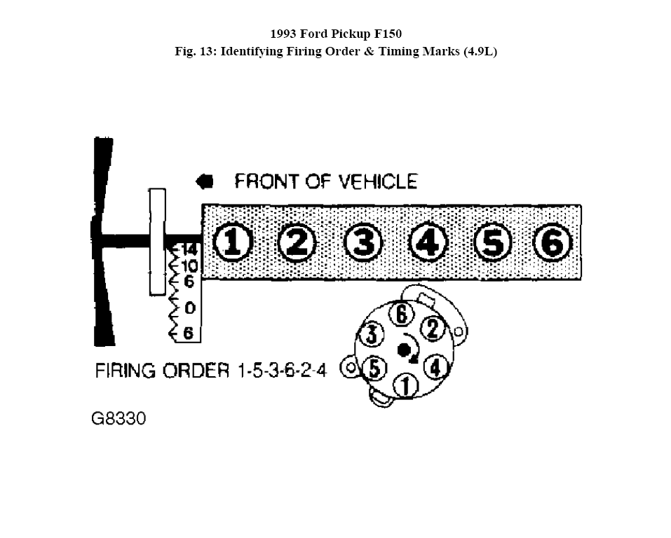 1995 Ford F150 4.9 Firing Order