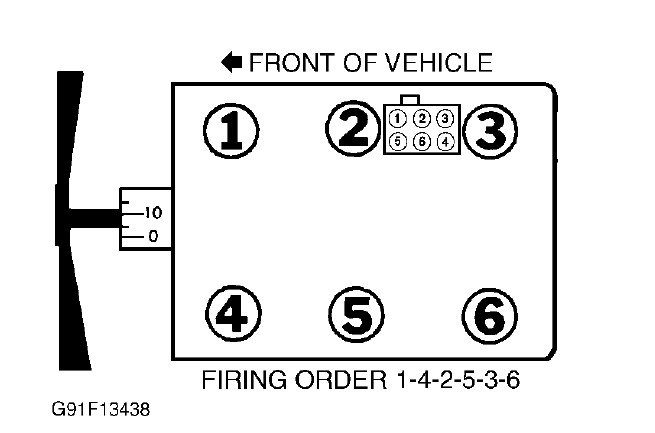 2004 Ford Ranger 4.0 Firing Order