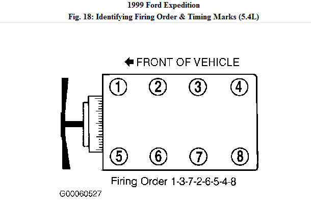 2008 Ford Expedition Firing Order