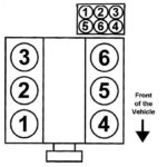 2000 Ford Ranger 3.0 Coil Pack Firing Order