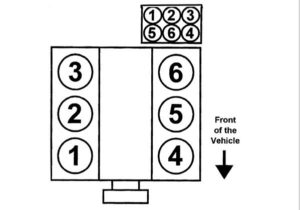 2000 ford ranger 3.0 coil pack firing order | Wiring and Printable