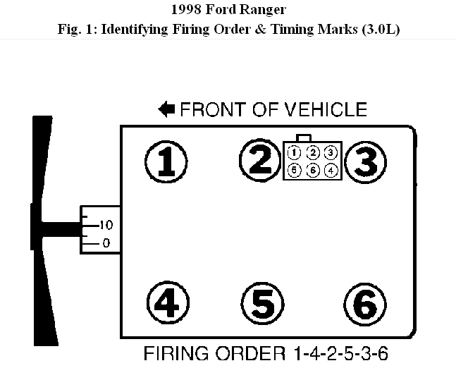 Firing Order 98 Ford Ranger 3.0