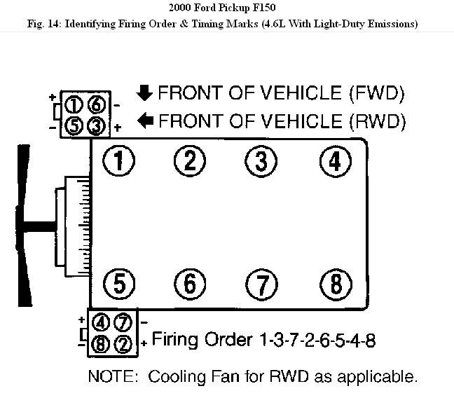 2000 Ford 4.6 Firing Order