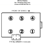 2002 Ford Windstar Firing Order