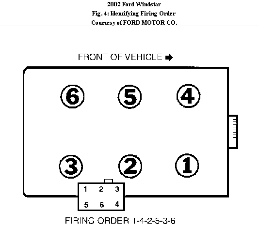 2002 Ford Windstar Firing Order